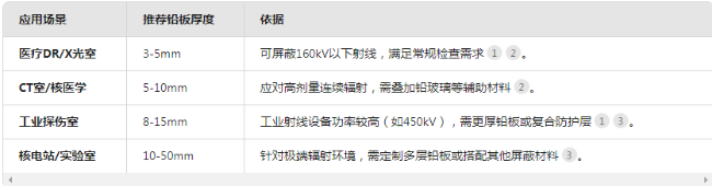 铜仁电动防辐射铅门